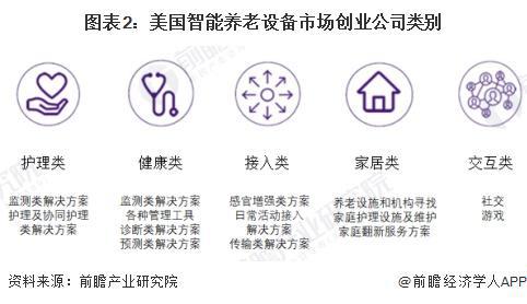 代表性区域市场分析 美国率先实践探索智能养老【组图】麻将胡了2试玩模拟器2024