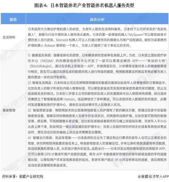 代表性区域市场分析 美国率先实践探索智能养老【组图】麻将胡了2试玩模拟器2024年全球智能养老设备行业(图3)