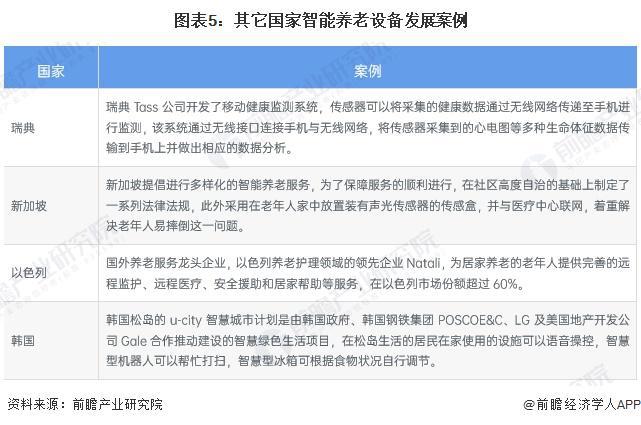 代表性区域市场分析 美国率先实践探索智能养老【组图】麻将胡了2试玩模拟器2024年全球智能养老设备行业(图5)