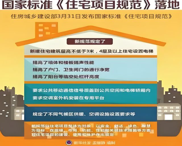 大健康人居系统赋能高品质住宅新时代PG电子麻将胡了模拟器金煌家装九(图8)